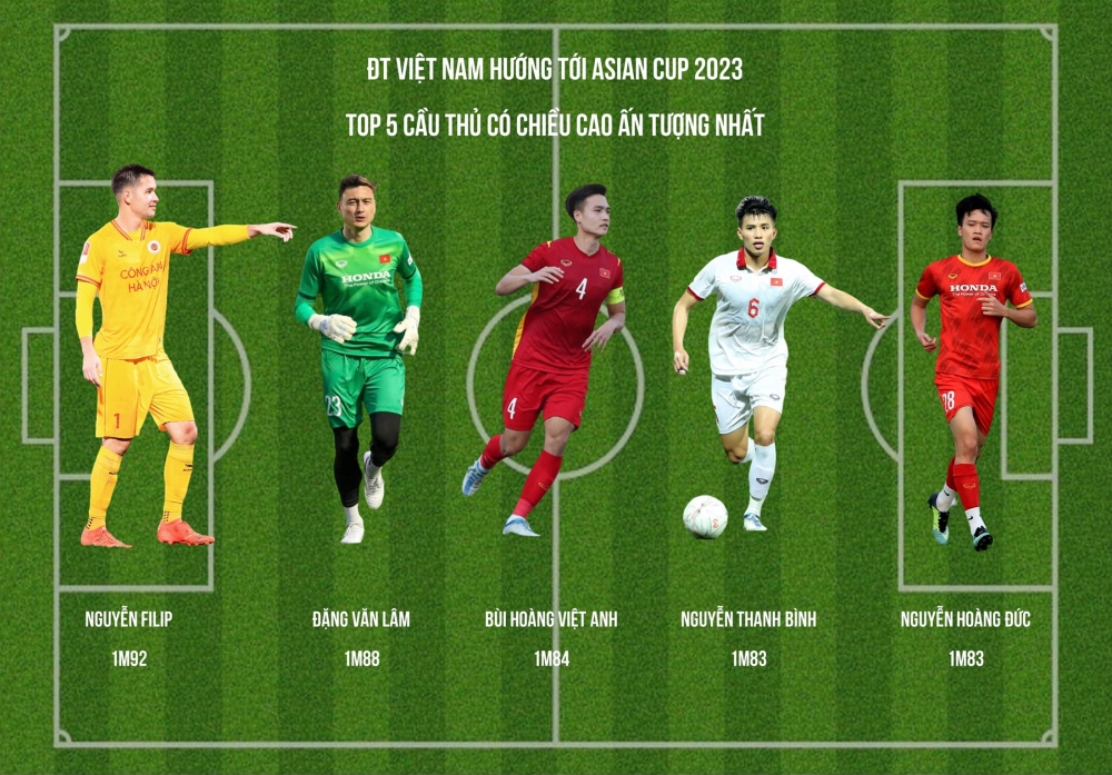 Cập nhật chiều cao của các cầu thủ Việt Nam mới nhất 2024